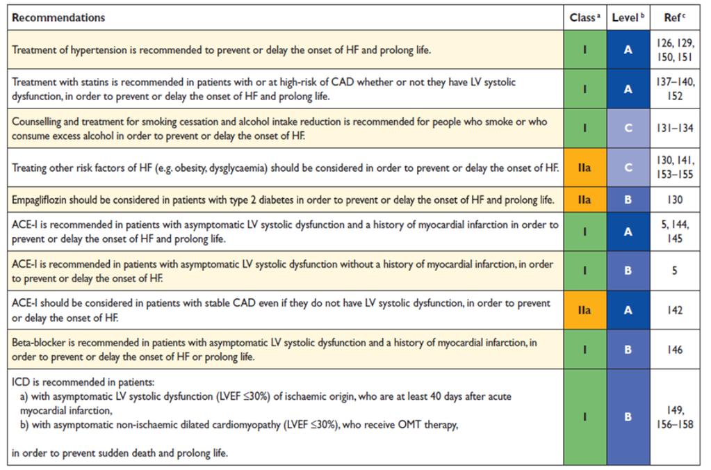 EKG Något onormalt 1 fynd NT probnp 125 pg/ml Ja EKOKARDIOGRAFI Nej Inget Normalt Hjärtsvikt osannolik överväg annan diagnos BA 2018 Om hjärtsvikt, bestäm etiologi och