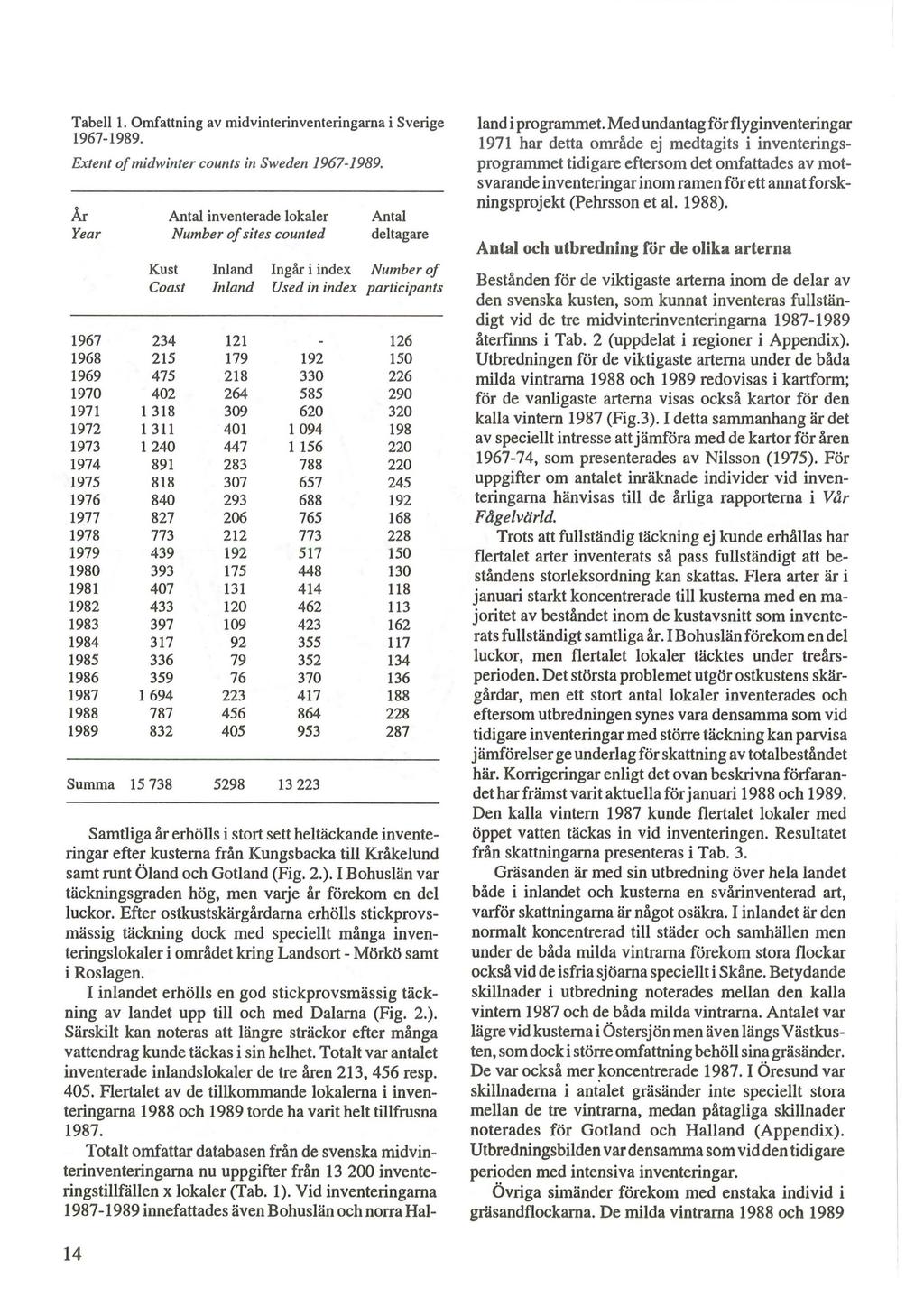Tabell 1. Omfattning av midvinterinventeringama i Sverige 1967-1989. Extent of midwinter counts in Sweden 1967-1989.