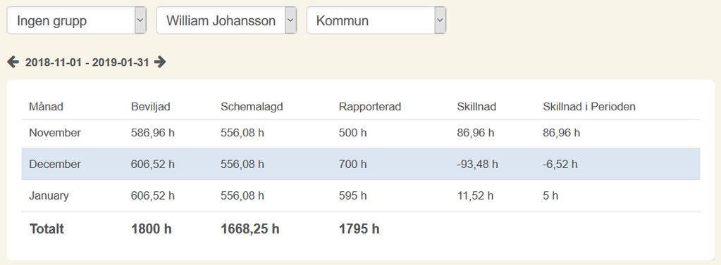 Välj en kund och sedan ett beslut. Bara beslut som är inlagda hos kunden går att se/välja (se Lägga till beslut hos kund ).