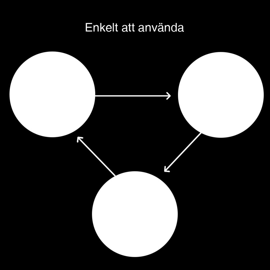 Att använda MySecretary Kunden vill att MySecretary ska utföra arbetsuppgifter. Kunden skickar e-mail eller ljudfil till MySecretary.