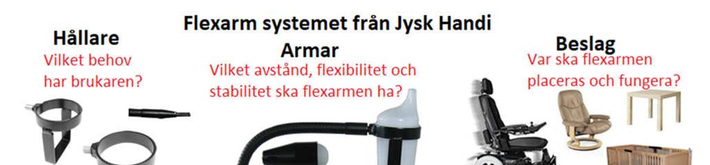 Den här broschyren ger en översikt av Flexarmsystemets delkomponenter samt Flexarm tillbehör från Jysk Handi: Hållare Armar Beslag Monteringskomponenter Tillbehör