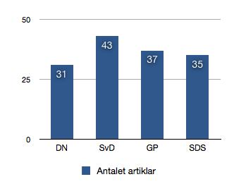 4. RESULTAT I det här kapitlet presenteras resultatet av vår kvantitativa undersökning.