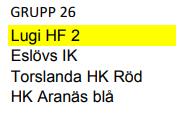 Gruppper steg 1: Statistik om motståndet i grupperna (bästa serieplacering 2017/2018): Gr 18: IFK Malmö serie skåne B, plats 4 Kävlinge serie skåne B, plats 5 Kroppskultur