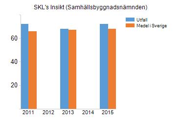 Verksamhetsplan (Samhällsbyggnadsnämnden inkl.