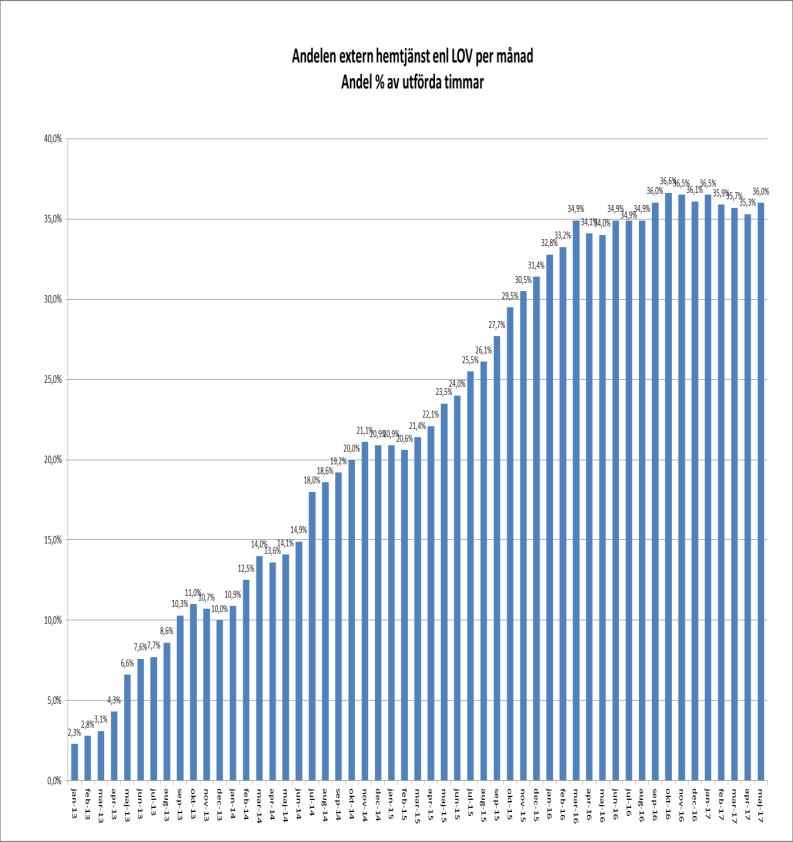 Socialnämnden