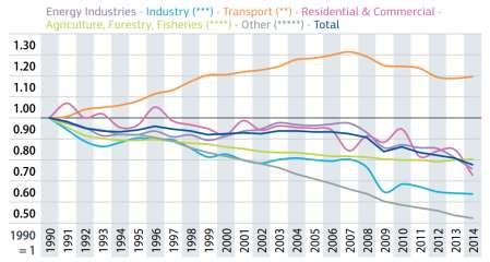 MÅLSÄTTNING The Paris climate agreement adopted in December 2015 Limit global warming to well below 2 celsius EU 2020 strategy, directive for renewable energy 10 % bio fuel in transport EU 2030 40 %