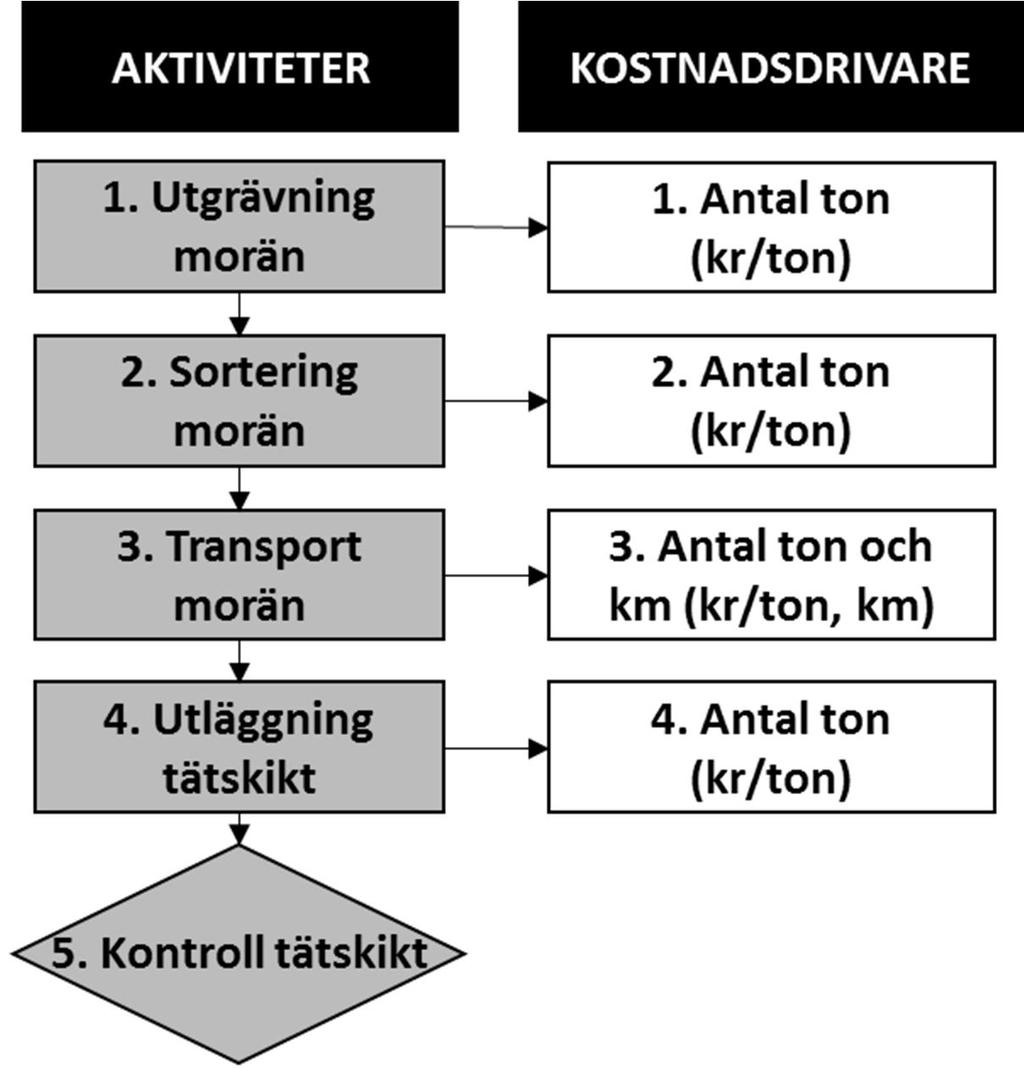 5. NULÄGESBESKRIVNING 5.1.