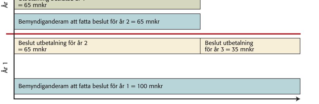 sin myndighetsutövning. Ibland kan det uppstå problem med gränsdragningen mellan de olika företeelserna.