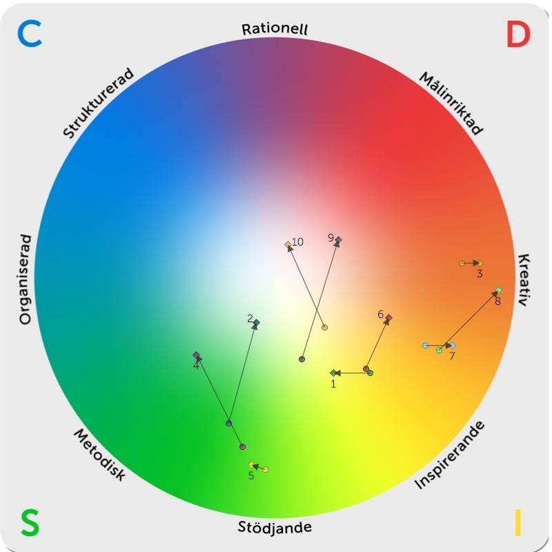 Spelplan För att göra det möjligt att även jämföra din position med andra går det att reducera spelplanen till en enskild punkt, tyngdpunkten på ytan (eller genomsnittet av alla fyra färger).