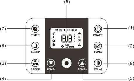 Kontrollpanel TIMER POWER