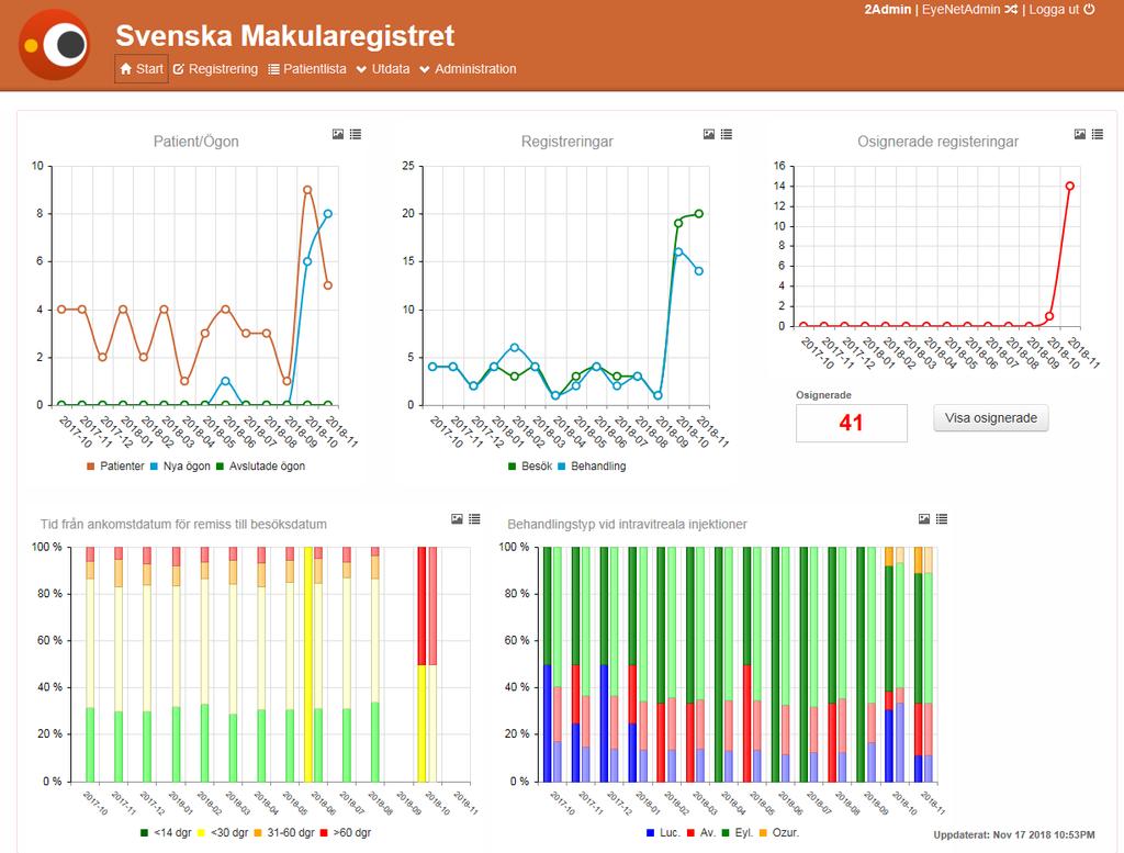 Fyll i kliniknamn, användarnamn och lösenord som Ni har fått från RC Syd Karlskrona.