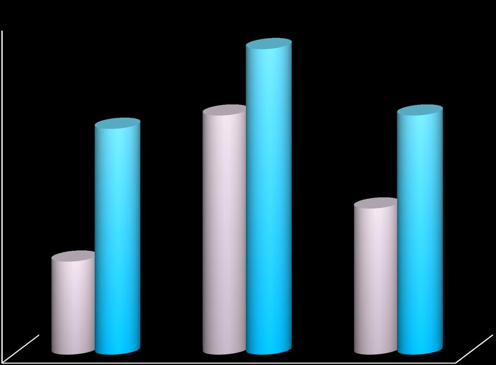 17 25,0% 23,0% Andelen patientvald- och medicinskt orsakad väntan 20,0% 17,0% 18,0%