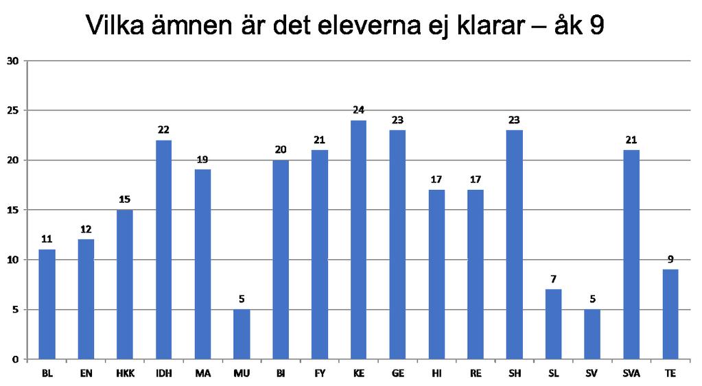 Forts 81 Ordförandes signatur