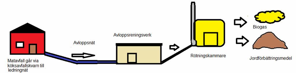 Detta typ av system är i högsta grad aktuellt även i Norrbotten då det redan finns i Bodens kommun och Luleå kommun planerar detta system.