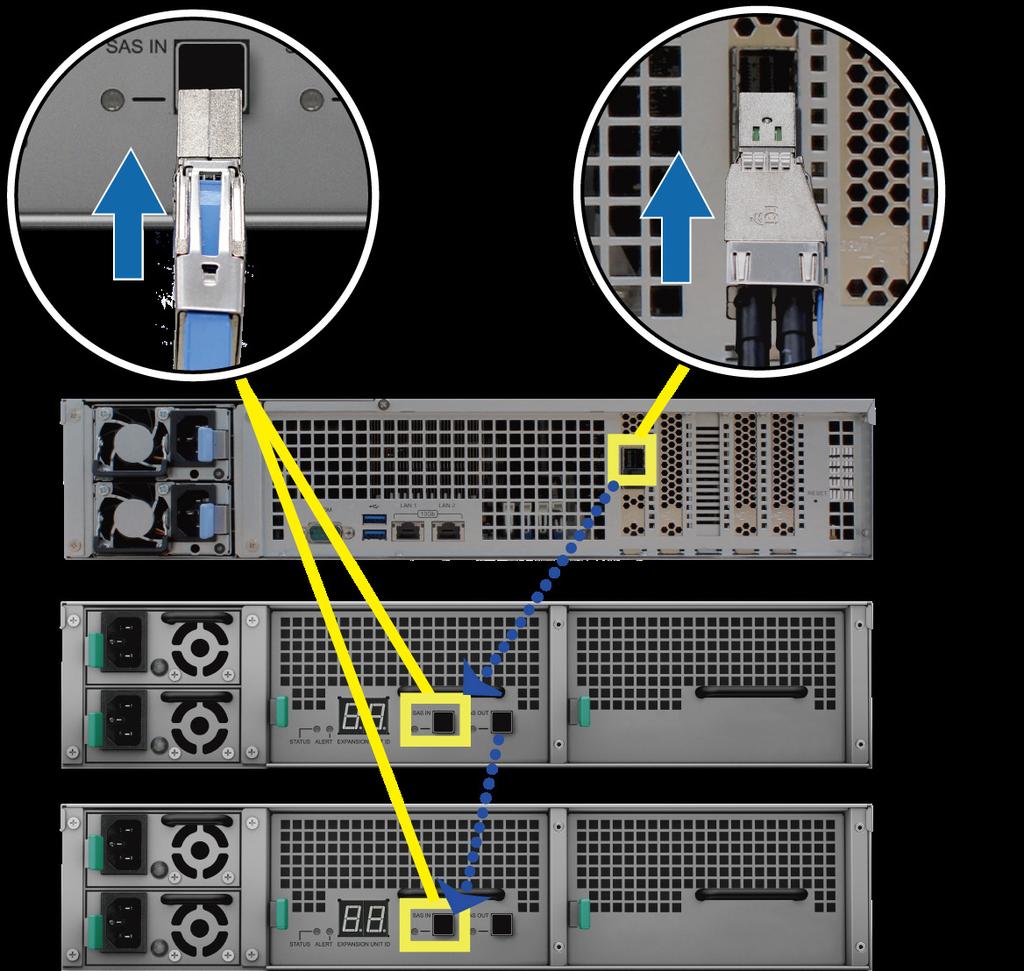 Anslut med Synology NAS-server 1 Anslut ena änden av expansionskabeln till SAS-UT-porten på Synology NAS-servern och den