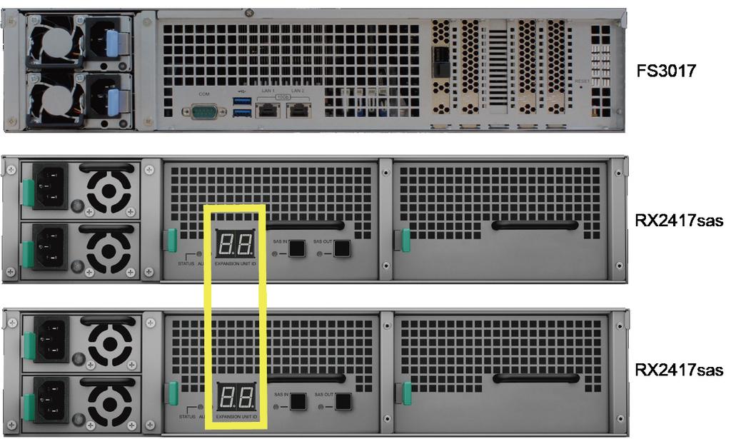 3 Tryck på strömknappen på frontpanelen för att starta Synology NAS-servern. Utökningsenhets-ID för RX2417sas som är ansluten till Synology NAS-server visas i sekvens på den bakre panelen. Obs: 1.