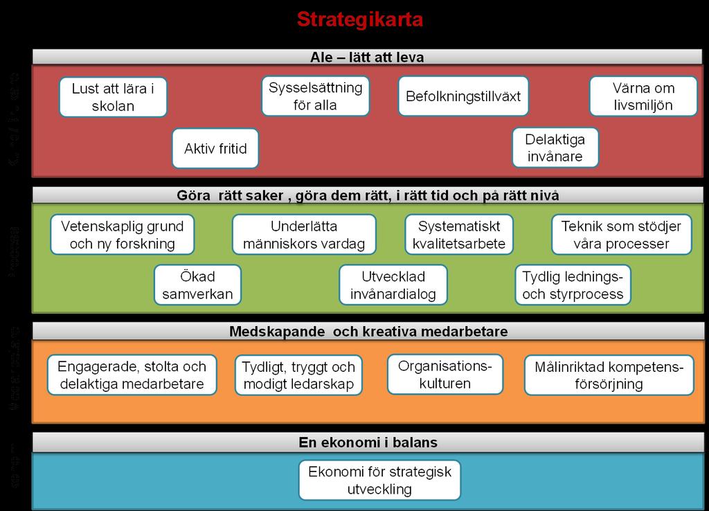 3.2 Balanserad styrning Balanserad styrning har som utgångspunkt att med balans i de fyra perspektiven kund/brukare, processer, medarbetare och ekonomi styra det som är strategiskt prioriterat och