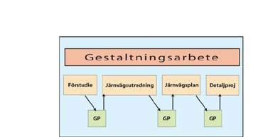 Till dessa hör exempelvis frågan om hur höga bankar som kan tillåtas i olika miljöer innan man väljer att bygga bro i stället, och krav på estetisk utformning av broar.
