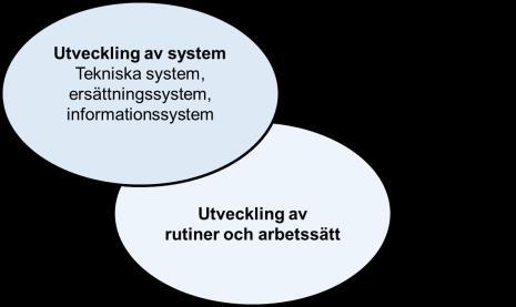 rapporter och info-system