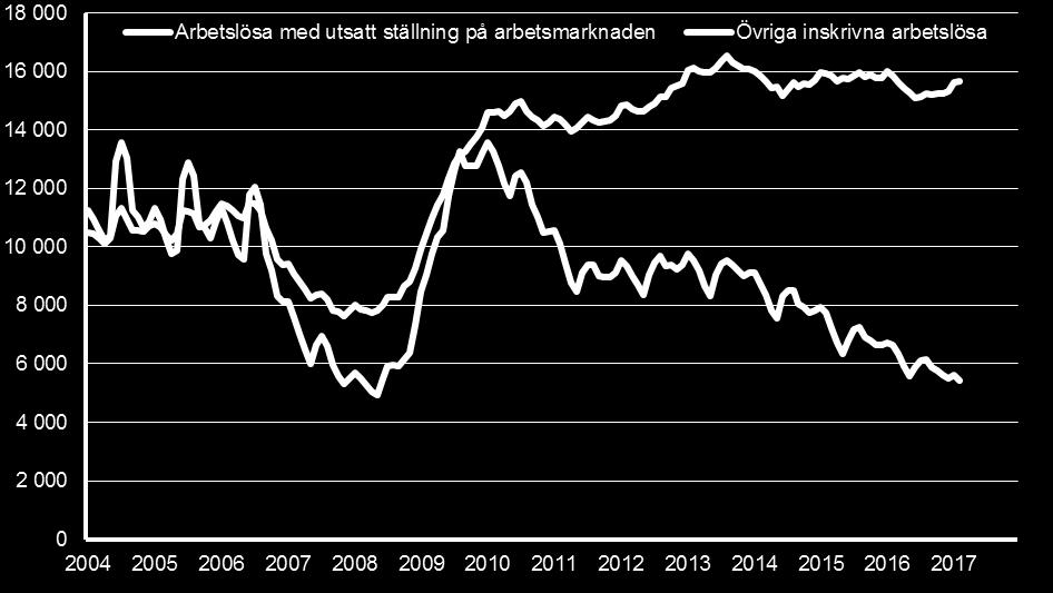 personer med funktionsnedsättning som medför nedsatt