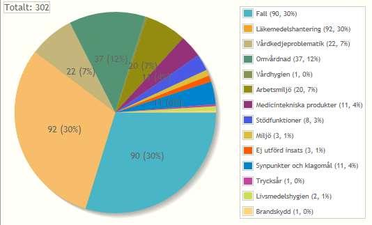 Samverkan med patienter och närstående SFS 2010:659 3 kap. 4 Samverkan med patient och närstående Verksamheten arbetar med boende- och närståenderåd.