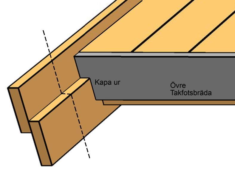 Kapa till och montera den övre takfotsbrädan enligt bilden Lämna lämpligt utstick
