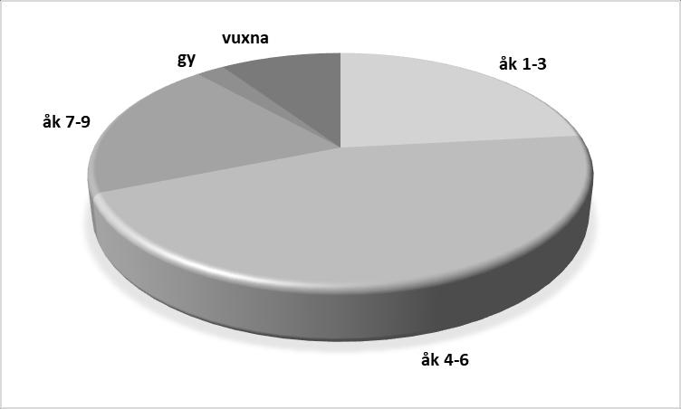 Deltagarna får se broschyrer och informationsmaterial som vattenrådet har gjort om andra vandringsstigar och om vattenvård.