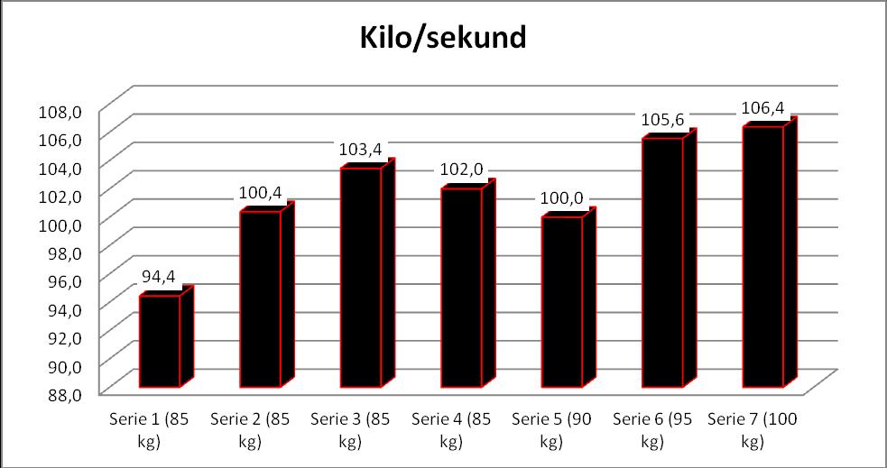 De olika seriena som visar