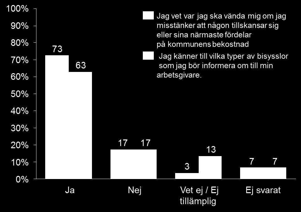 bestämmelser inom kommunen.