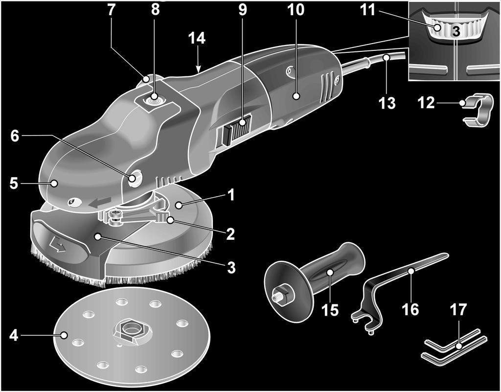 Översikt 1 Skyddshuv med borstkrans a) SE 14-2 125: Ø 125 mm b) SE 14-2-150: Ø 150 mm 2 Spännspak för skyddshuv 3 Svängbart kantsegment 4 Kardborrsliptallrik 5 Handtagshuv Med luftöppning och