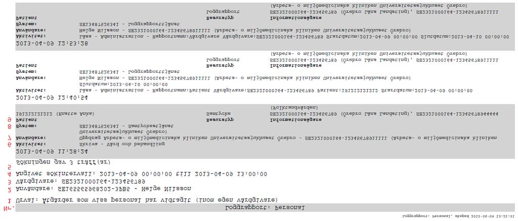 Exempel på loggrapport Personal Vårdgivare (endast för speciella behov) Loggrapporten visar vilka åtgärder som vidtagits under en viss tidsperiod inom inloggad medarbetares vårdgivare. OBS!