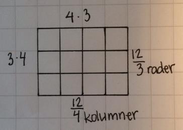 Figur 4. Talblock som visar sambandet mellan multipliaktion och division Figur 5.