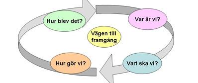 Samverkan med förskoleklassen, skolan och fritidshemmet När barnets övergång till de nya verksamheterna närmar sig har förskolan den särskilda uppgiften att finna former för att avrunda och avslut
