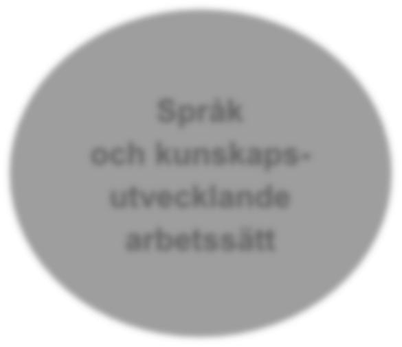 Januari 2014 Årets övergripande uppdrag Verksamhetsplan: (plan som barn och ungdomsförvaltningen skriver utifrån det som står i kommunens strategiska plan) Alla barn och elevers rätt att