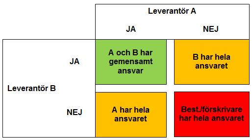 Tillåtna