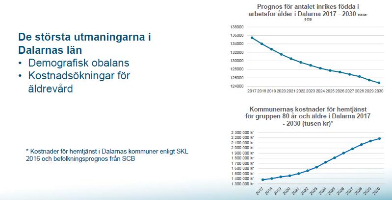 Kartläggning och analys av det lokala kompetensförsörjningsbehovet. Säters arbetsmarknad domineras av kommun och landsting.