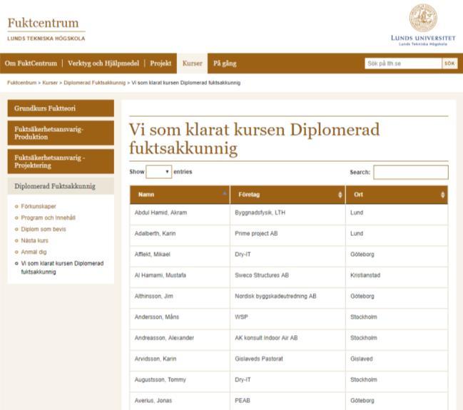Diverse Dagens presentationer publiceras i efterhand på Fuktcentrums hemsida s universitet / LTH / Bygg-och miljöteknologi / Byggnadsfysik / Lars-Erik Harderup Diplomerad