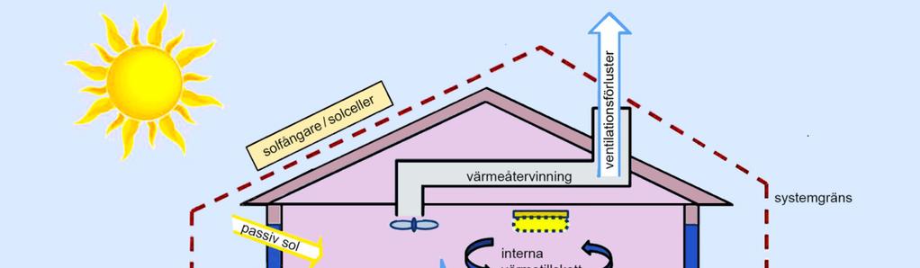 2016-08-29 Instruktioner: Det särskilda samrådet och övriga avstämningar Det är byggherren som ansvarar för att kalla fastighetskontorets kontaktperson till det särskilda samrådet samt de två