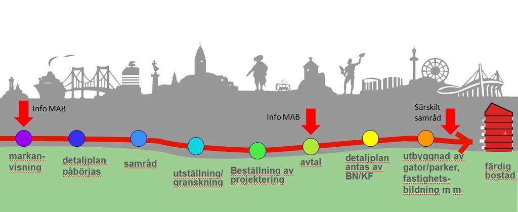 2016-08-29 Sakområden Programmet omfattar följande sakområden: 1. Beständighet 2. Hälsa och inomhusklimat 3. Miljöpåverkan 4. Resurshushållning 5. Bullerskydd 6. Fuktskydd 7. Energihushållning 8.