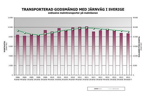 12 OSTLÄNKEN - UPPDATERING MILJÖRISKBEDÖMNING PASSAGE TULLGARN I tillägg till detta kan trafiken naturligtvis påverkas av lokala faktorer som i nuläget inte går att bedöma, t ex uppstart/nedläggning