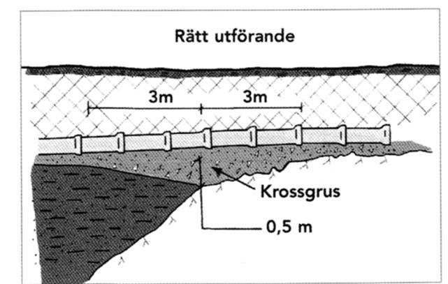 Utspetsningskil När man arbetar i ett sckakt som innehåller både berg och jord behöver man göra en utspetsningskil för att undvika att skador uppstår. Denna metod ska göras enligt vissa tumregler.