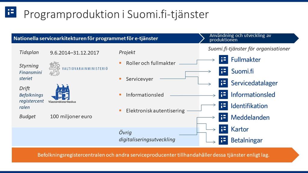Bild 3. Suomi.