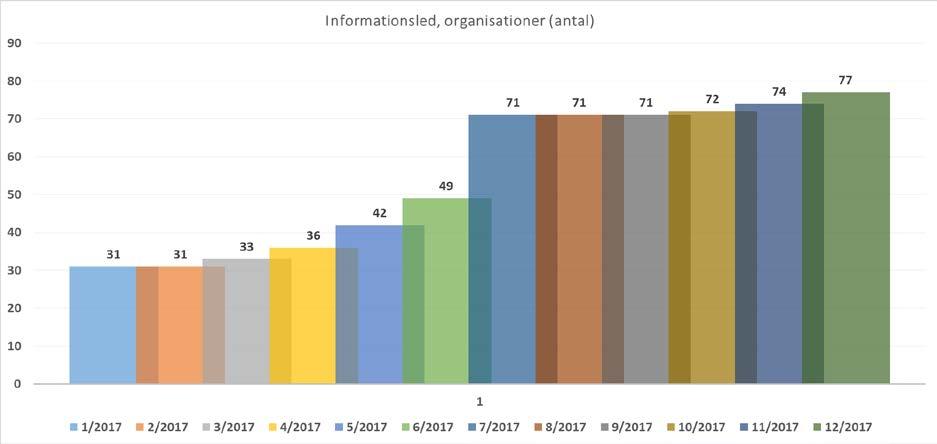 5 Mål och resultat på projektnivå Alla Suomi.fi-tjänster som implementerats i programmet är i drift och används i stor omfattning vid utgången av 2017. Även Suomi.fi-betalningar och Suomi.