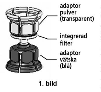 Anvisningar för behandling i hemmet Läs noga igenom alla anvisningar och följ dem noggrant!