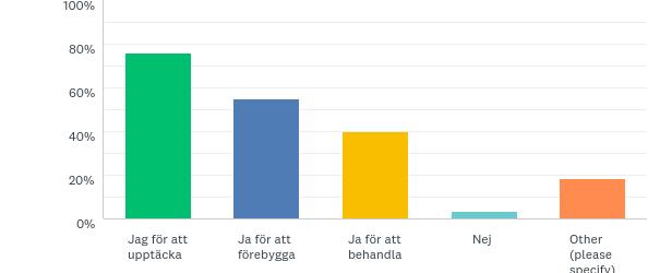 Q2: Har den verksamhet där du arbetar rutiner för att upptäcka, förebygga och behandla fysisk ohälsa hos de patienter