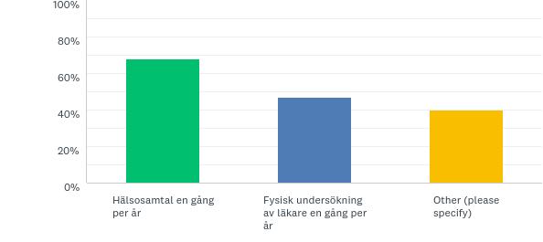 Q3: Vilka insatser ger din verksamhet för att upptäcka fysisk ohälsa (välj en