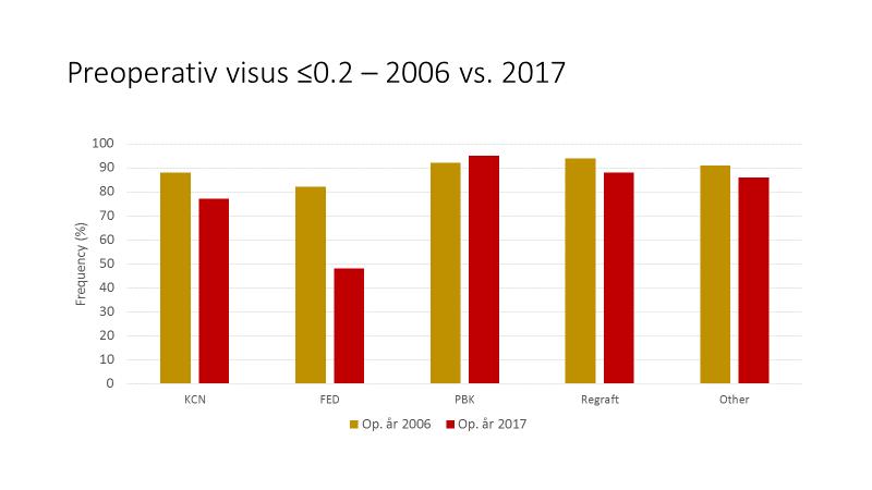 Optimal postoperativ behandling Vi kan därmed också undervisa och informera patienterna bättre, så att de har en sannare bild av förväntat resultat.