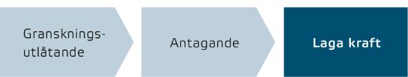 Vid enkelt förfarande utgick den offentliga kungörelsen och granskningen och enbart de som berördes kontaktades. Detta betydde att förslaget snabbt kunde godkännas och granskningstiden förkortades.