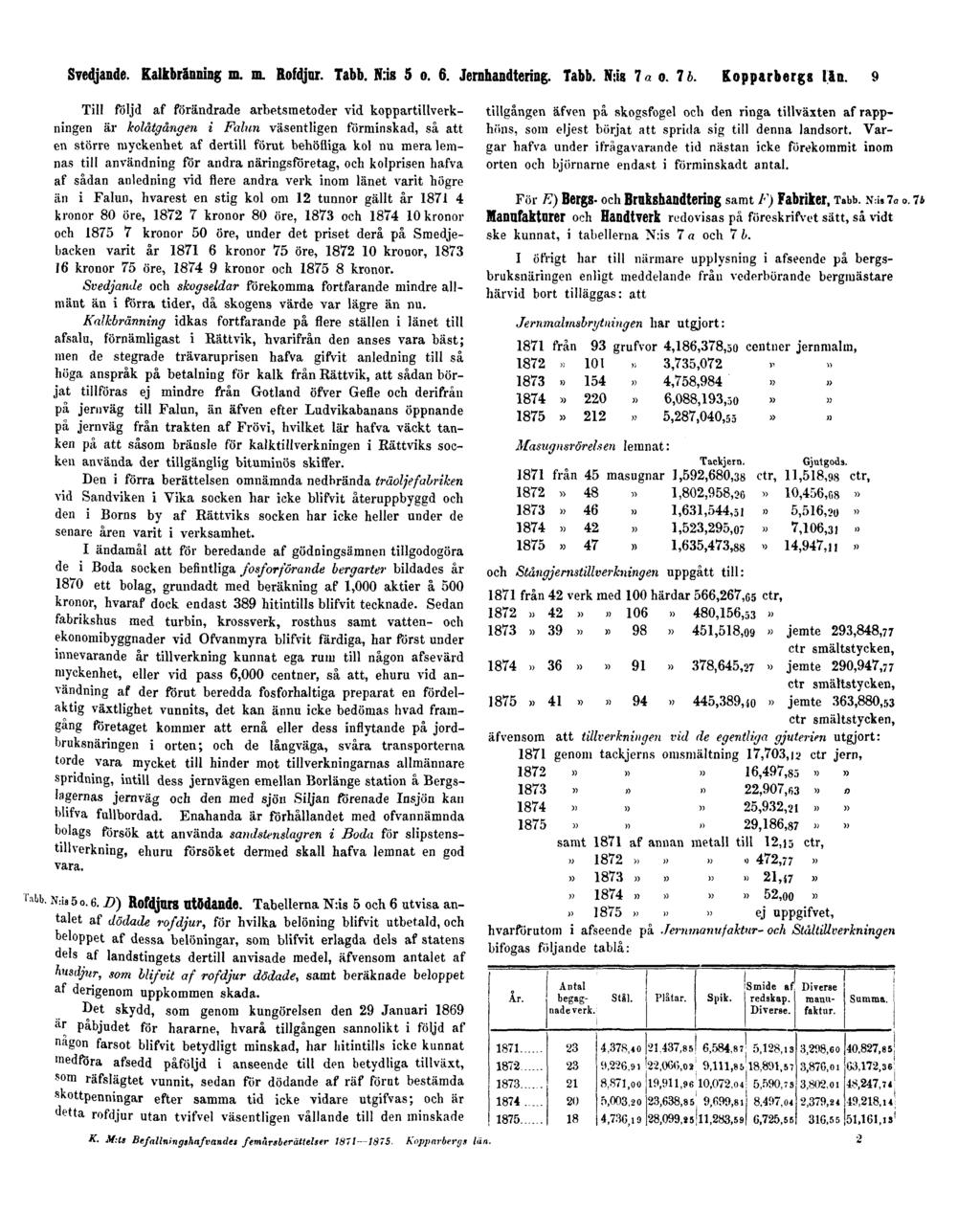 Svedjande. Kalkbränning m. m. Rofdjur. Tabb. N:is 5 o. 6. Jernhandtering. Tabb. N:is 7 a o. 7 b. Kopparbergs län.