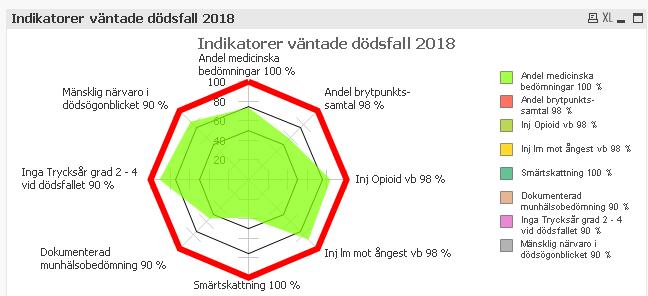 Resultat